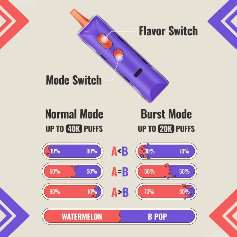 Adjust MyFlavor 40K Puffs Disposable Vape Device - Image 6