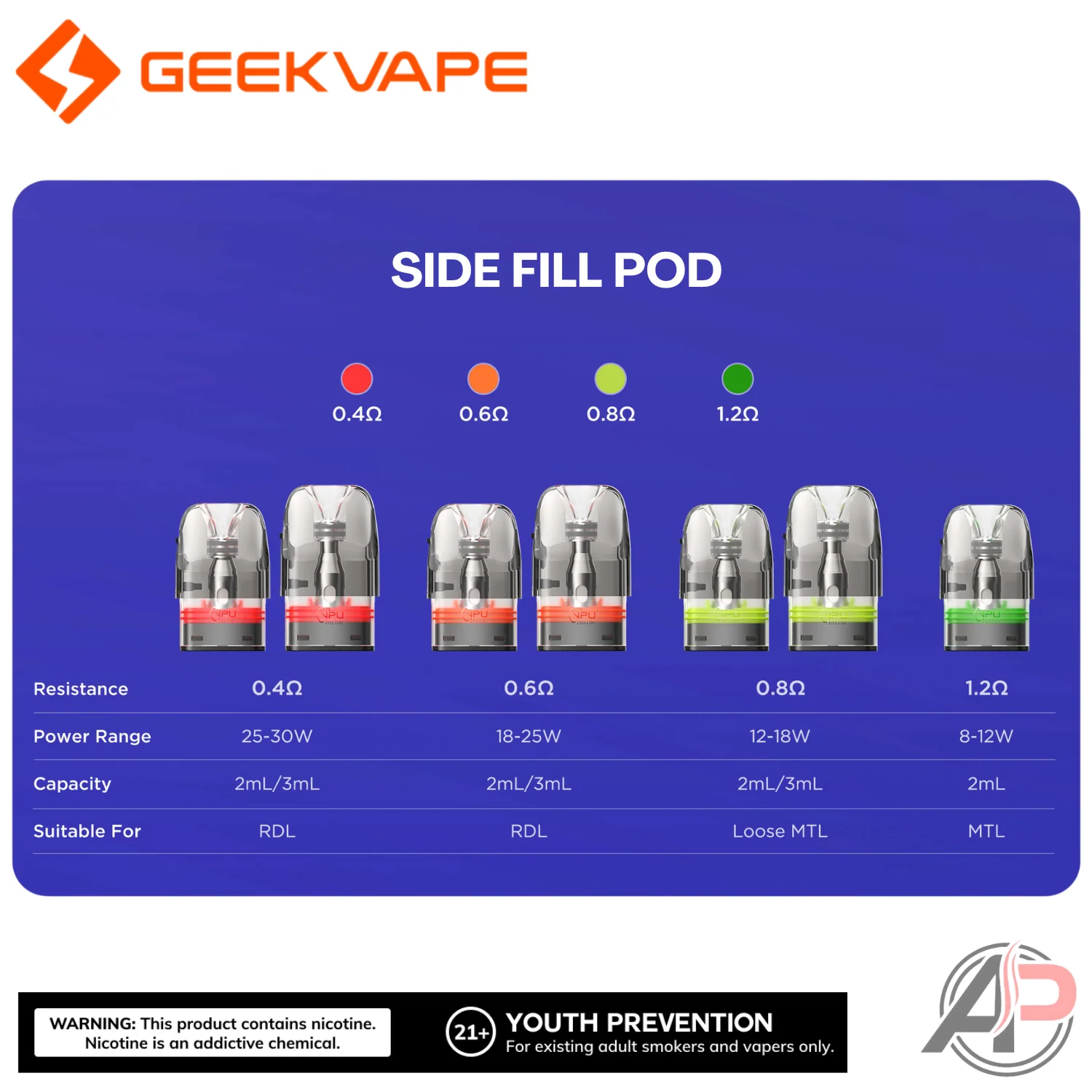 Geek Vape Q Replacement Pod Cartridges 3 Pack - Image 6