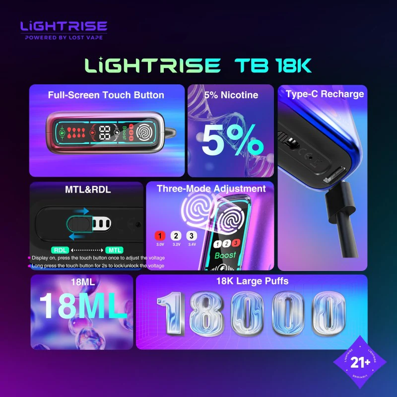 Lost Vape Lightrise TB 18K Disposable Vape Device - Image 18