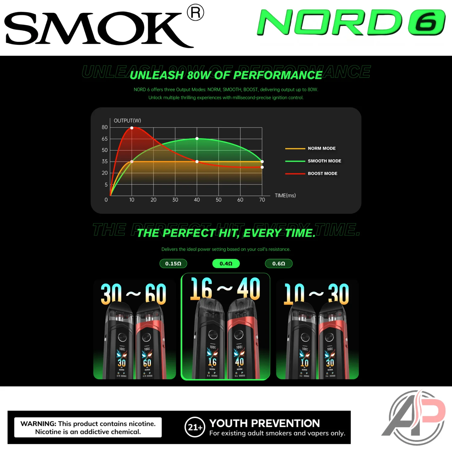 Smok Nord 6 80w Pod System Starter Kit Device - Image 10