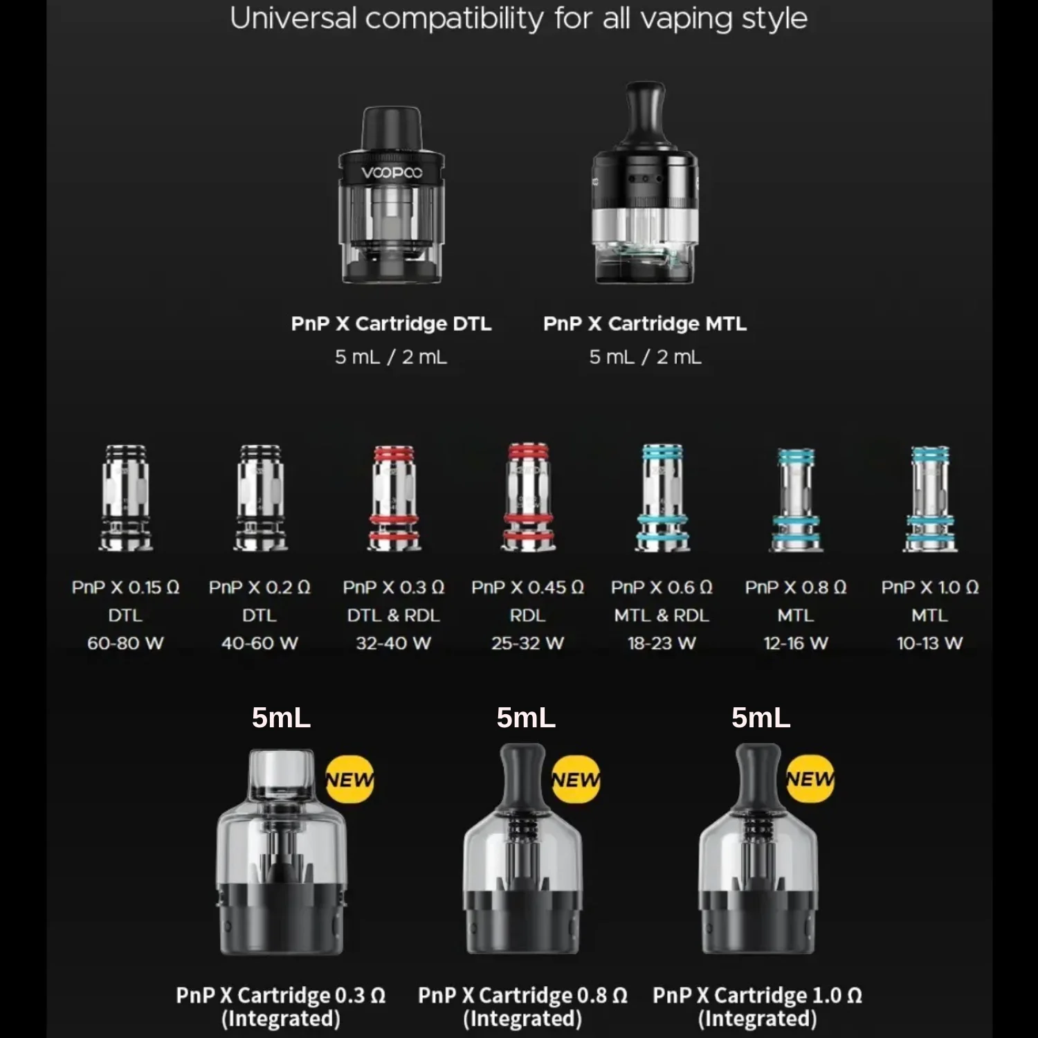 Voopoo PNP-X Replacement Pod Cartridges 2 Pack - Image 4