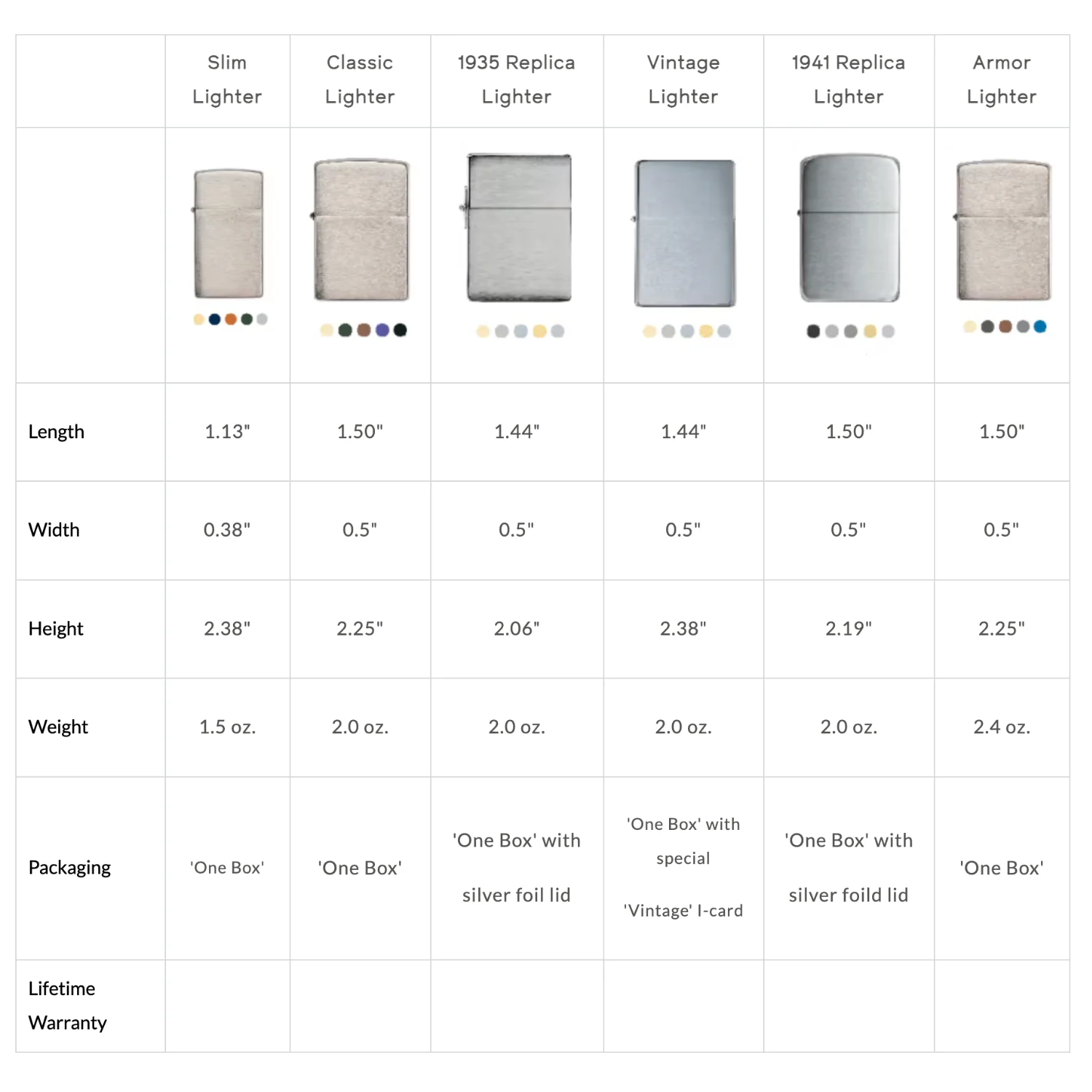 Zippo Windproof Lighters - Image 4